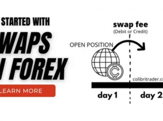 Global Swap