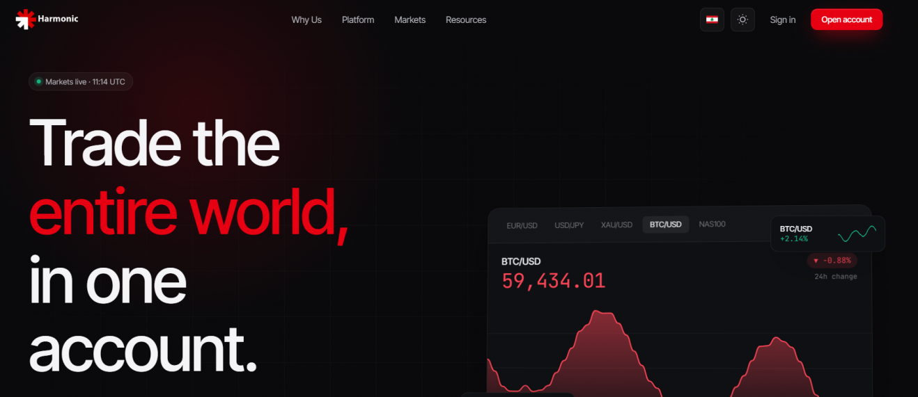 Harmonic Investment Group