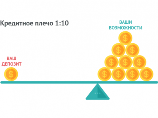 маржинальное плечо